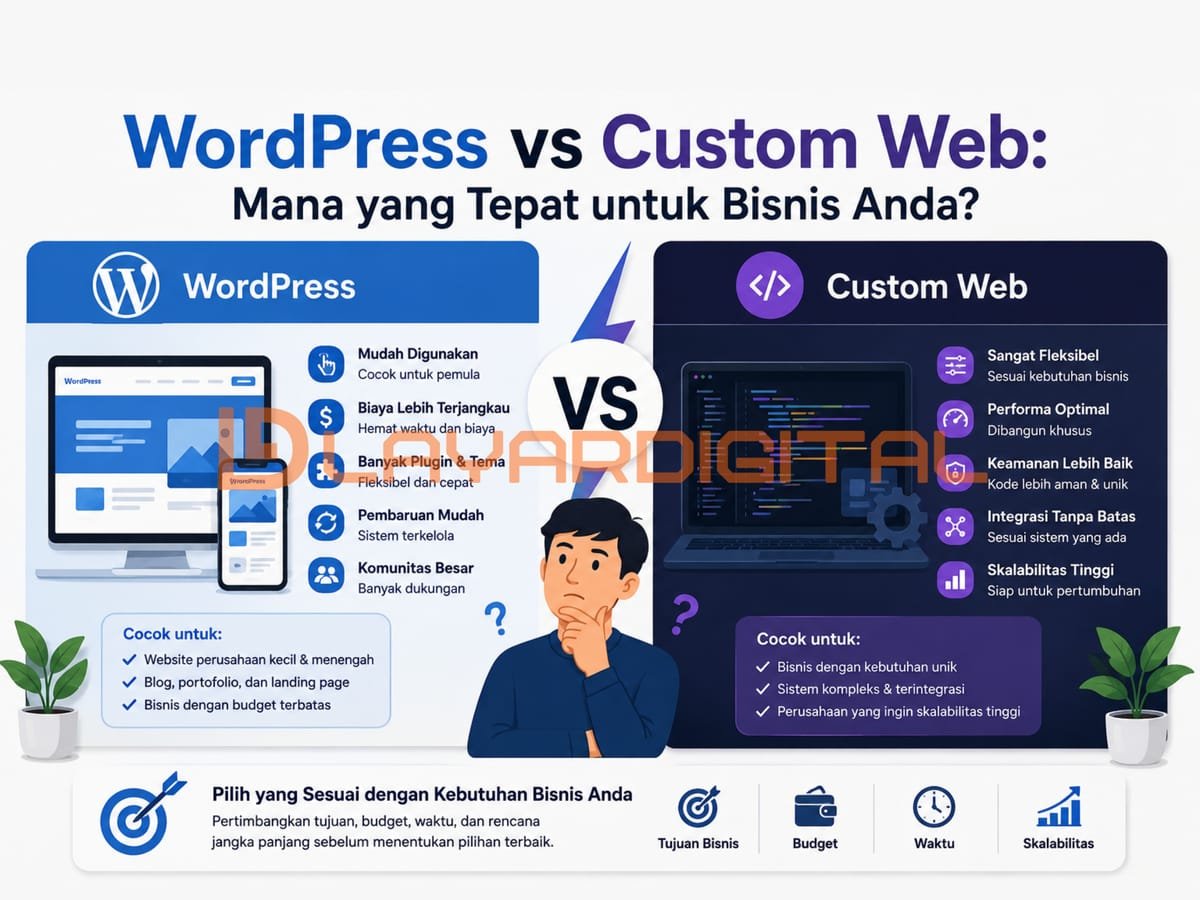 WordPress vs Custom Web: Mana yang Tepat untuk Bisnis Anda?